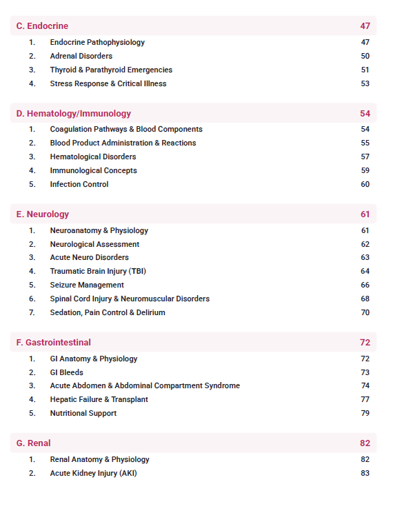 CCRN Exam 2025 eBook Study Guide | Includes Detailed Notes, Practice Questions, Cheat Sheet & More