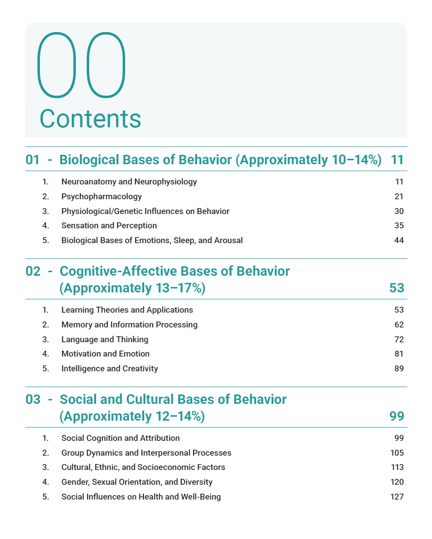 EPPP 2025 Study Guide Edition | Includes Detailed Notes, Practice Questions, Cheat Sheet & More