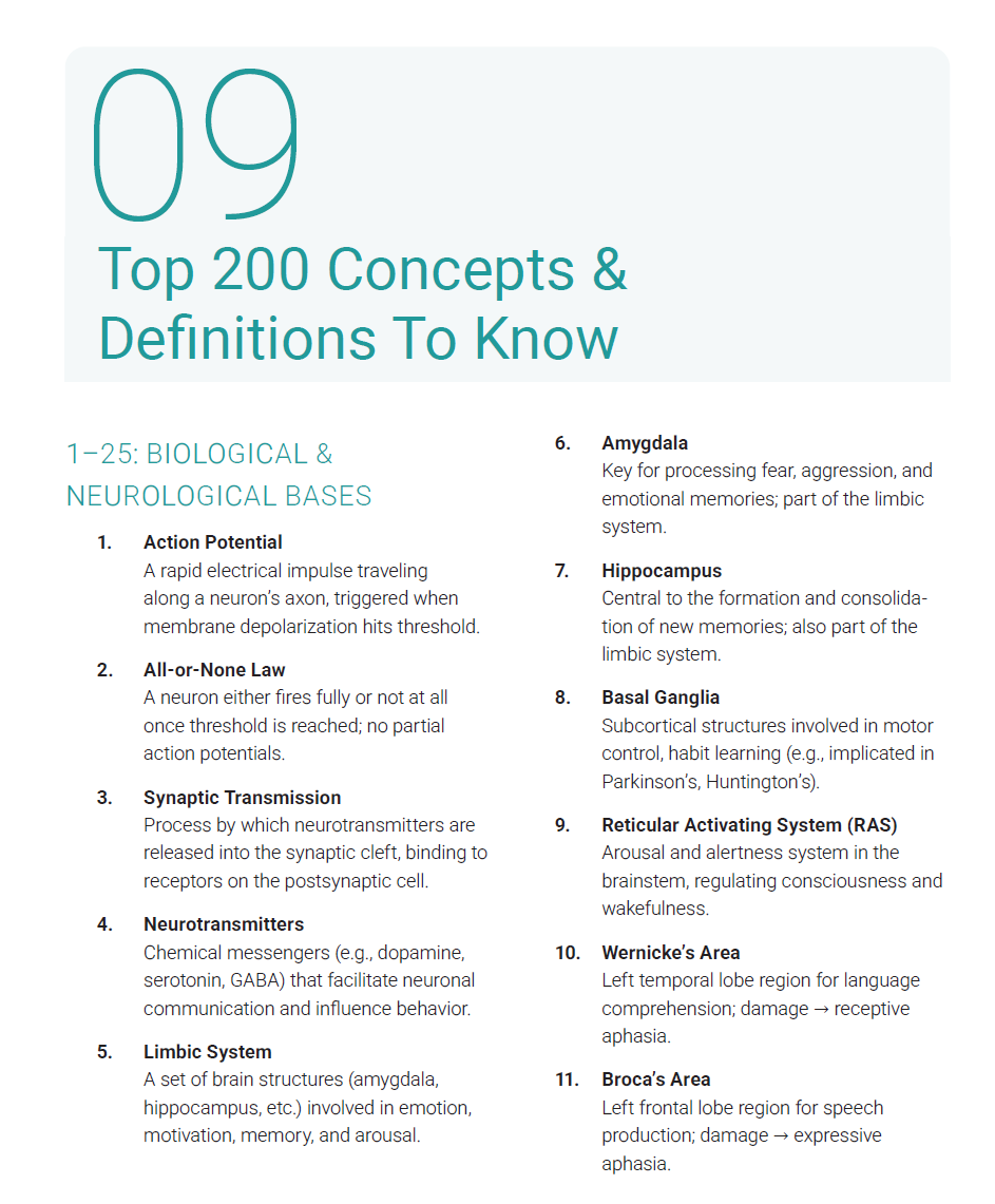 EPPP 2025 Study Guide Edition | Includes Detailed Notes, Practice Questions, Cheat Sheet & More