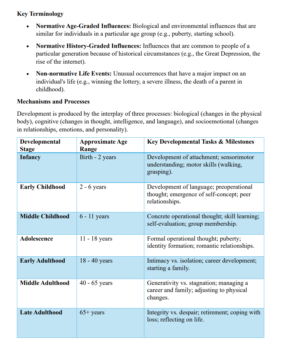 Chart detailing developmental stages, age ranges, key developmental tasks, and milestones.