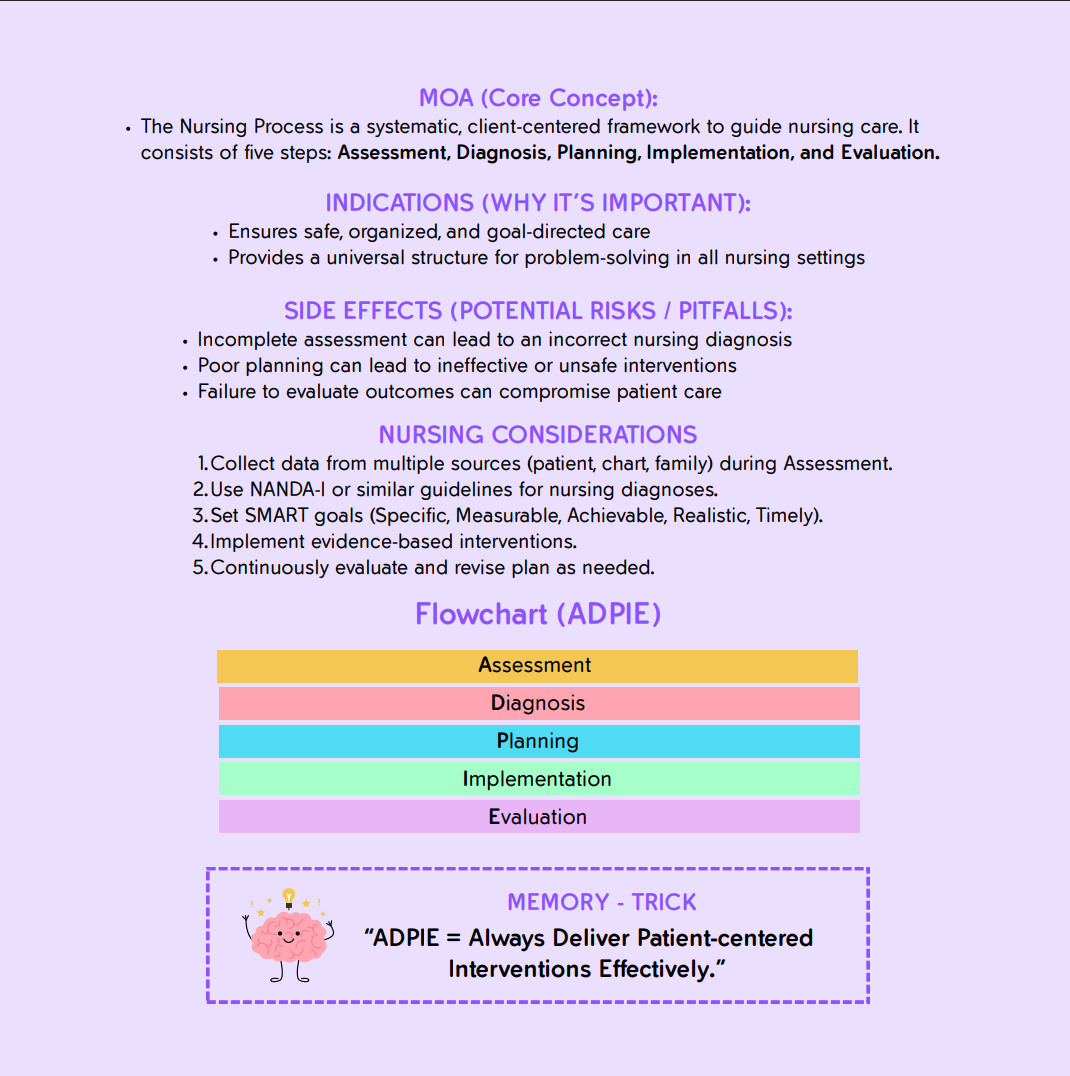 300 NCLEX Digital Flashcards: Your Ultimate Study Companion