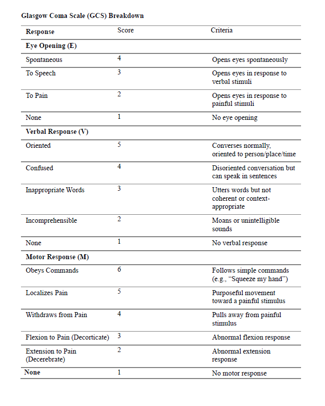 ATLS Complete Study Guide | 221-Pages with Notes, Practice Questions, Key Concepts, & More