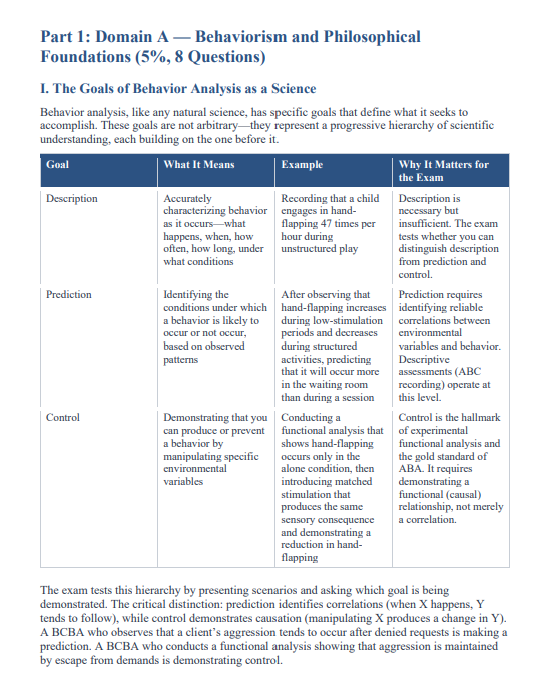 BCBA 2026 Study Guide & 300 Practice Questions – Mock Exams, Rationales, Mnemonics & Comparison Tables | Digital Download
