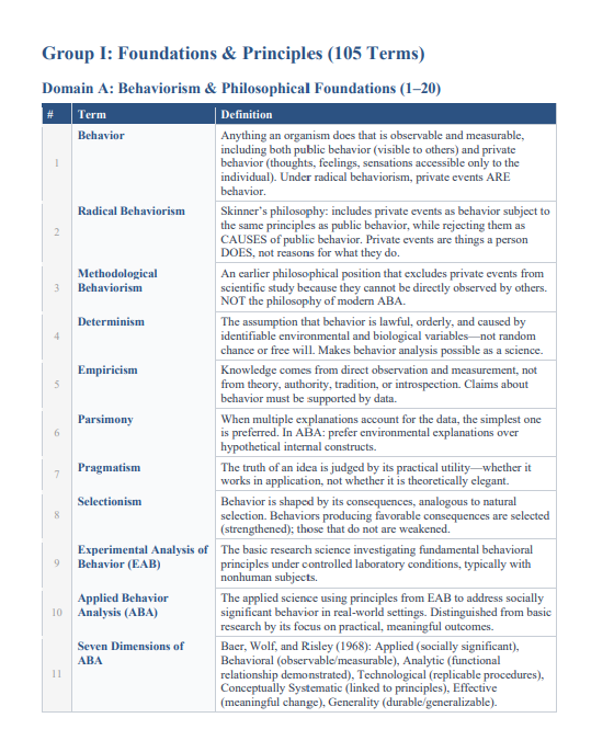 BCBA 2026 Study Guide & 300 Practice Questions – Mock Exams, Rationales, Mnemonics & Comparison Tables | Digital Download