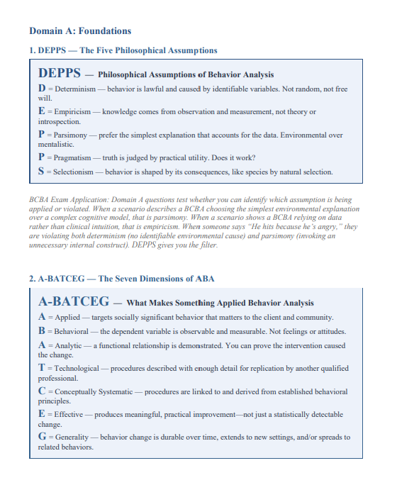 BCBA 2026 Study Guide & 300 Practice Questions – Mock Exams, Rationales, Mnemonics & Comparison Tables | Digital Download