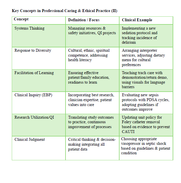 CCRN Exam Complete Study Guide: 205 Pages of Essential Content & Practice Questions