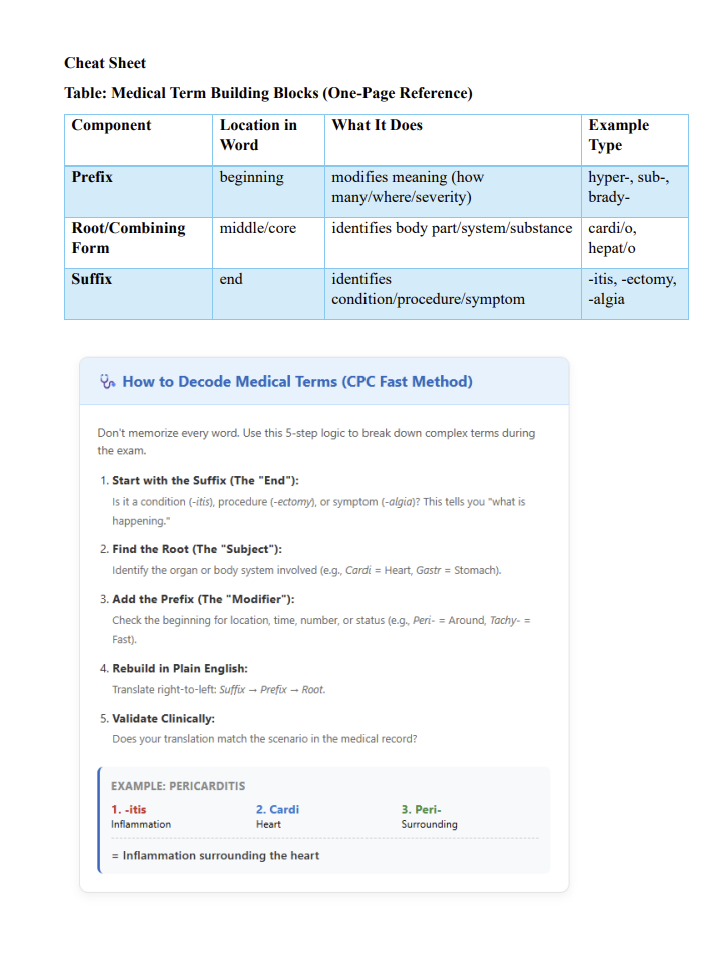 AAPC CPC 2026 Ultimate Exam Study Guide | 380 Pages of Detailed Notes, Mock Exams, Cheat Sheets, & More