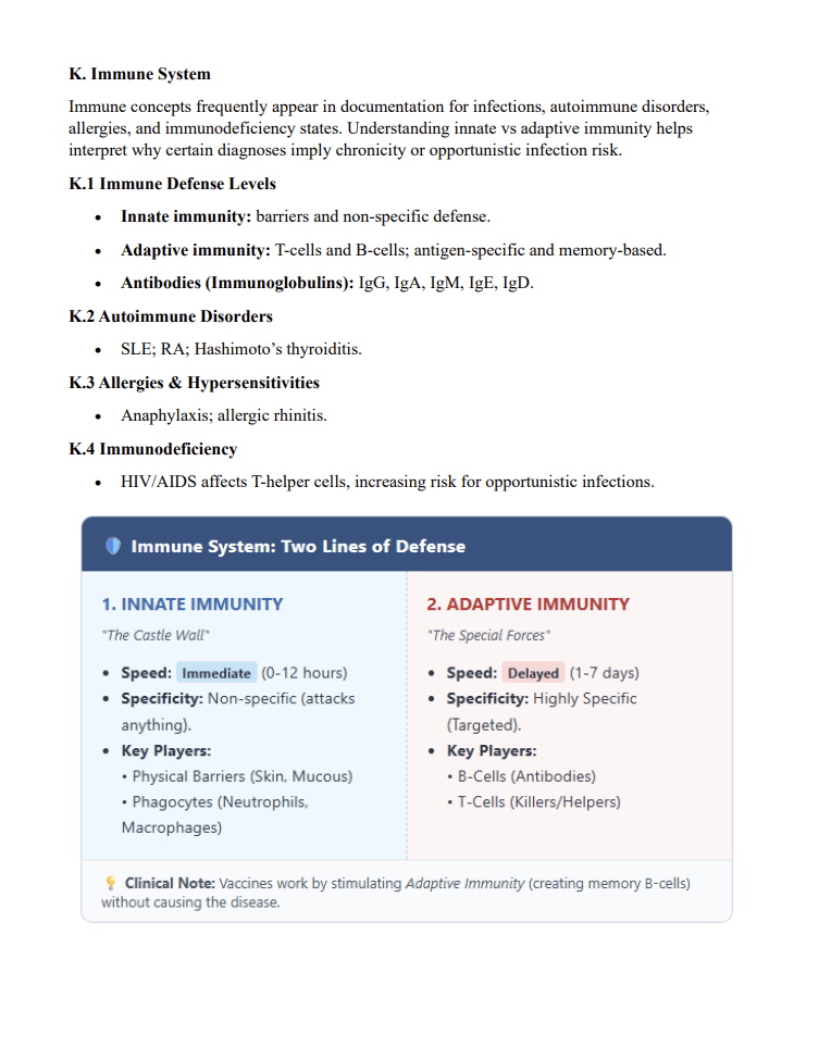 AAPC CPC 2026 Ultimate Exam Study Guide | 380 Pages of Detailed Notes, Mock Exams, Cheat Sheets, & More