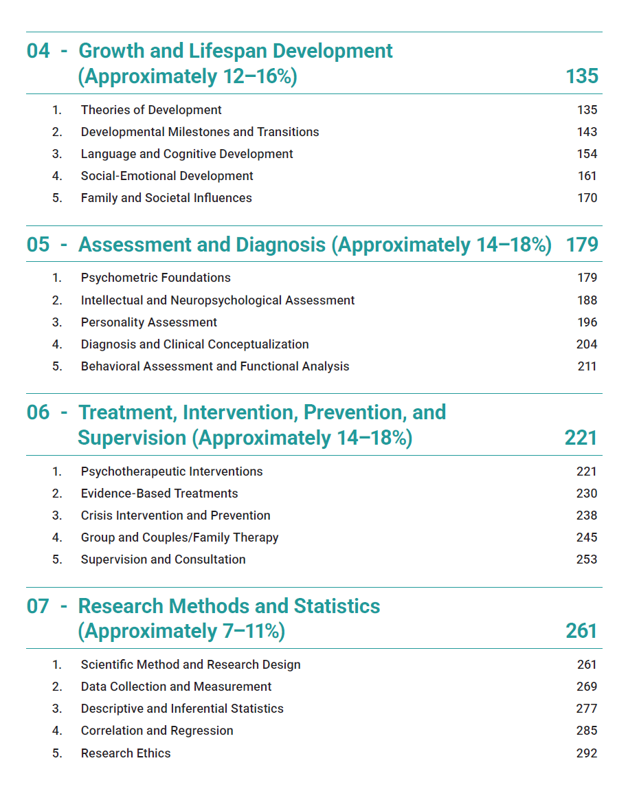 EPPP 2025 Study Guide Edition | Includes Detailed Notes, Practice Questions, Cheat Sheet & More