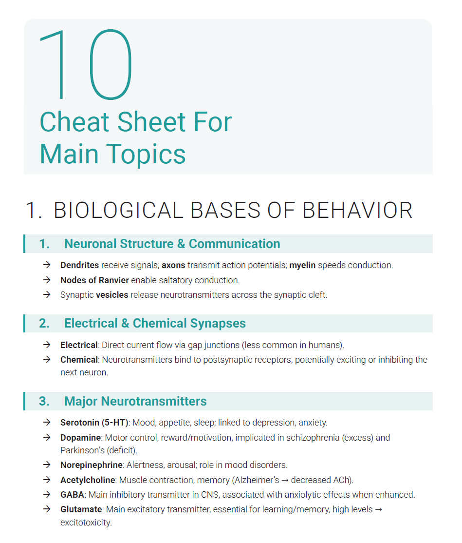 EPPP 2025 Study Guide Edition | Includes Detailed Notes, Practice Questions, Cheat Sheet & More