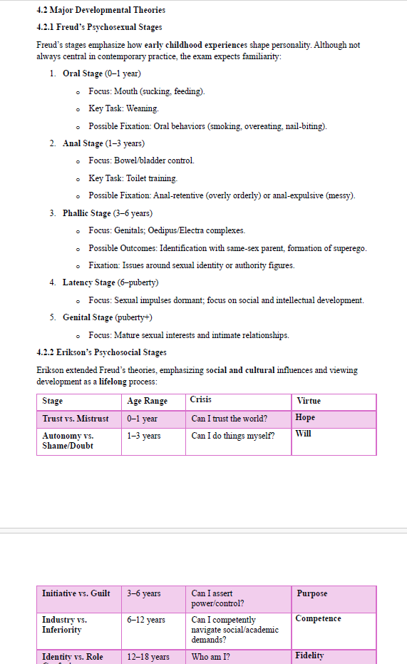 LCSW Exam Summary Notes: 67 Pages of Essential Content for Exam Success