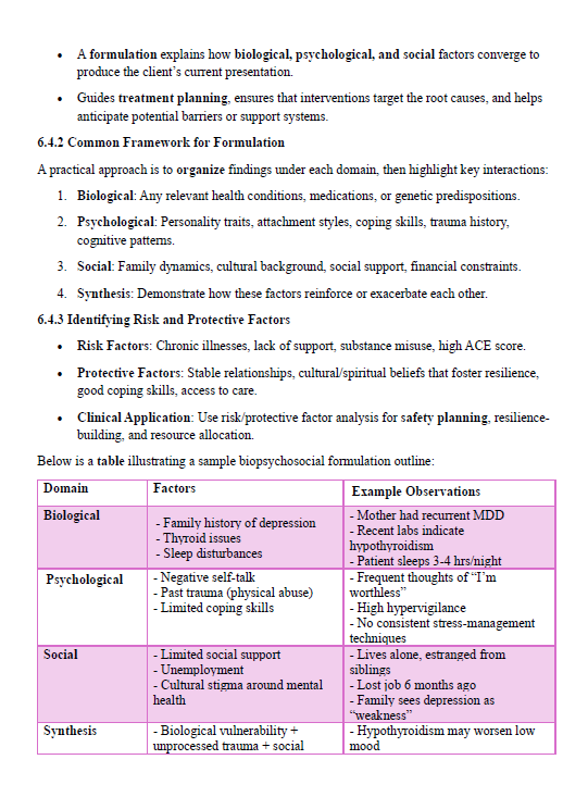 LCSW Exam Summary Notes: 67 Pages of Essential Content for Exam Success