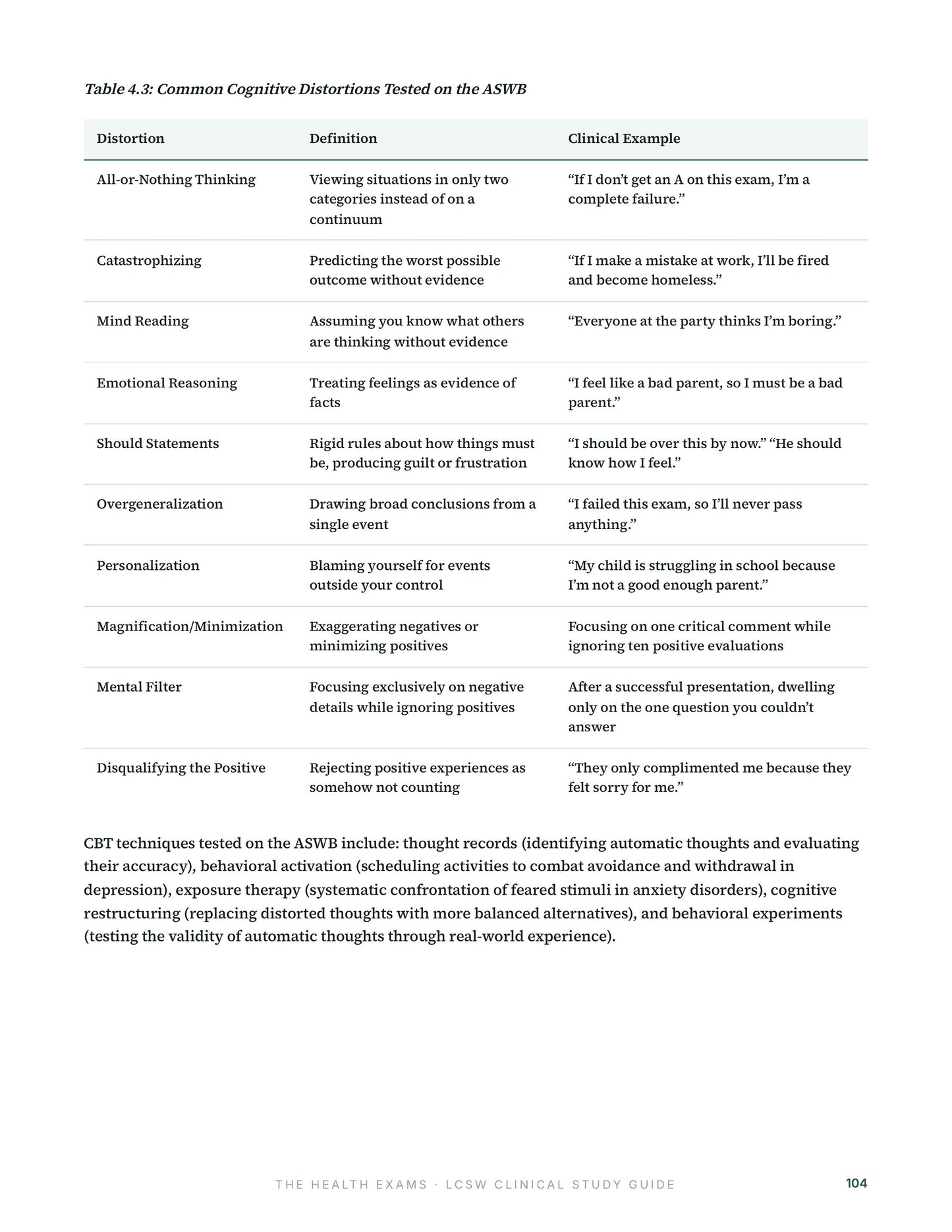 LCSW Study Guide – 527 Pages, Mock Exam & Scenario Questions (Digital Download)