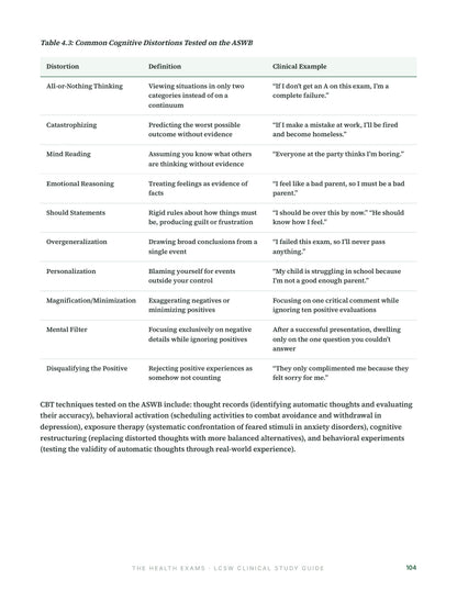 LCSW Study Guide – 527 Pages, Mock Exam & Scenario Questions (Digital Download)