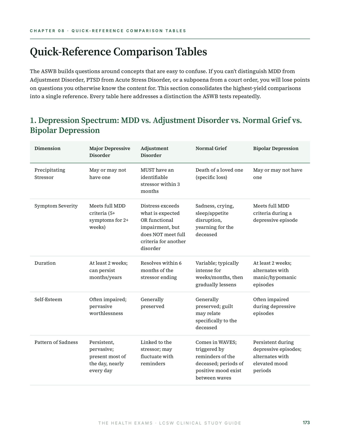 LCSW Study Guide – 527 Pages, Mock Exam & Scenario Questions (Digital Download)
