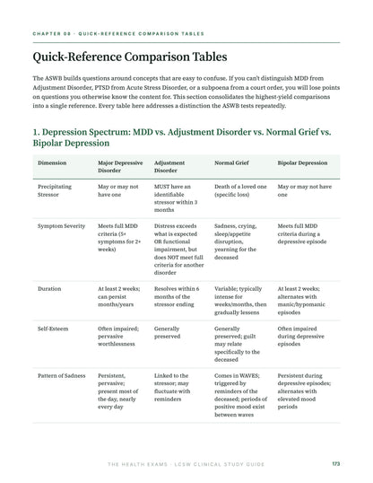 LCSW Study Guide – 527 Pages, Mock Exam & Scenario Questions (Digital Download)