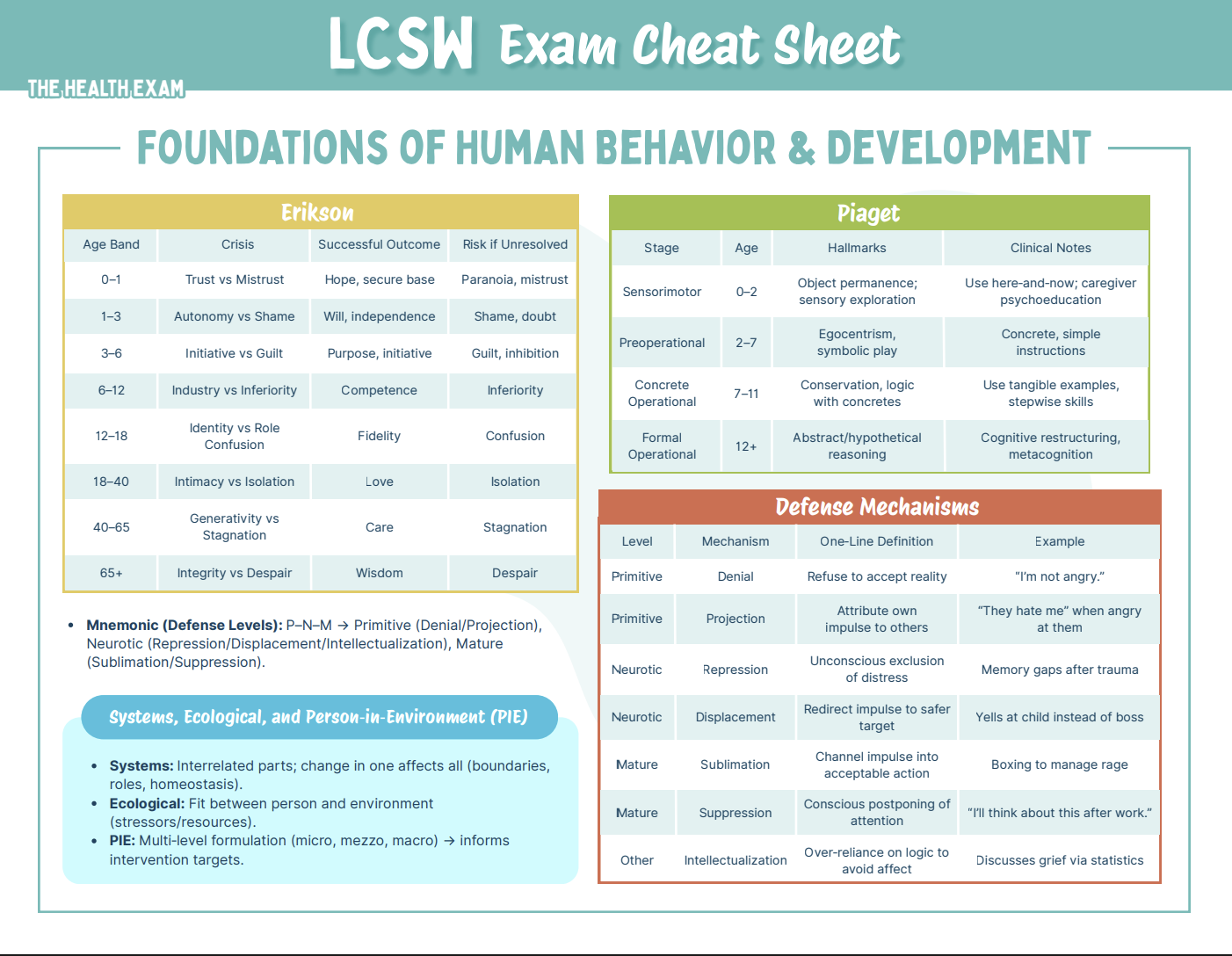LCSW Exam Cheat Sheet — Complete Study Reference (13 Pages) – The ...