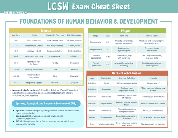 Lcsw Path Visual LCSW Exam Cheat Sheet — Complete Study Reference (13 Pages) – The ...