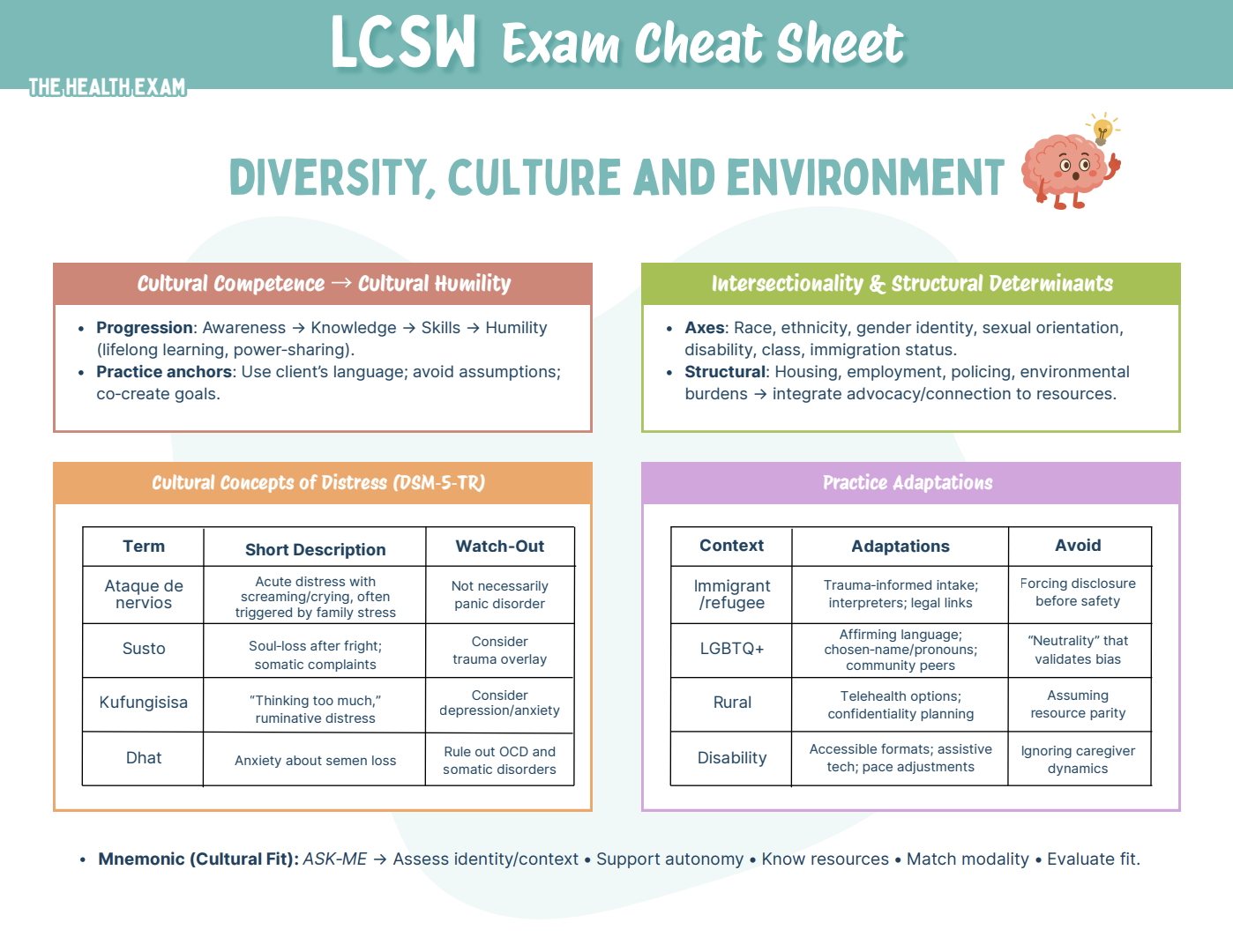 LCSW Exam Cheat Sheet — Complete Study Reference (13 Pages)
