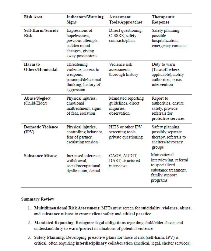 Complete Study Guide for the AMFTRB MFT 2025 Exam – 265 Pages with Practice Questions & Explanations