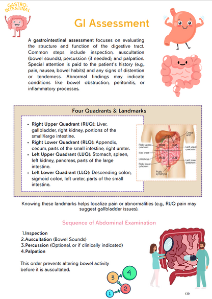 The Nursing School Bundle Ebook – 446 Pages of Visual Notes