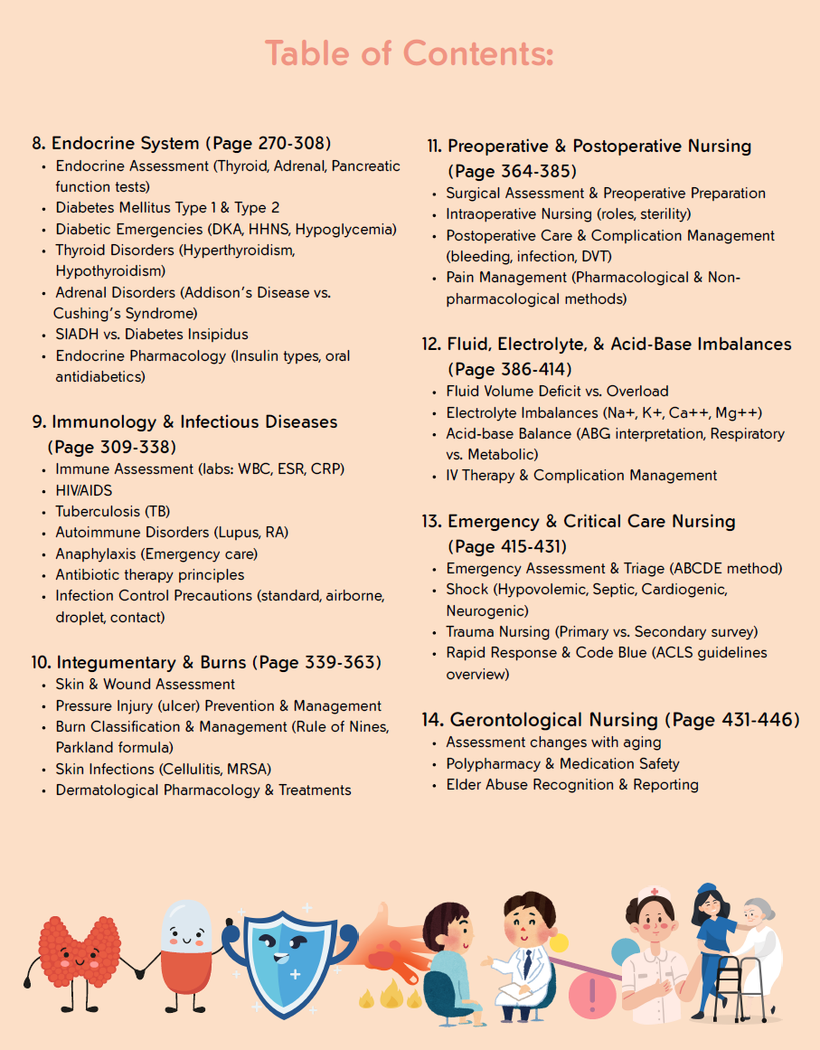 The Nursing School Bundle Ebook – 446 Pages of Pure Fun & Visual Notes