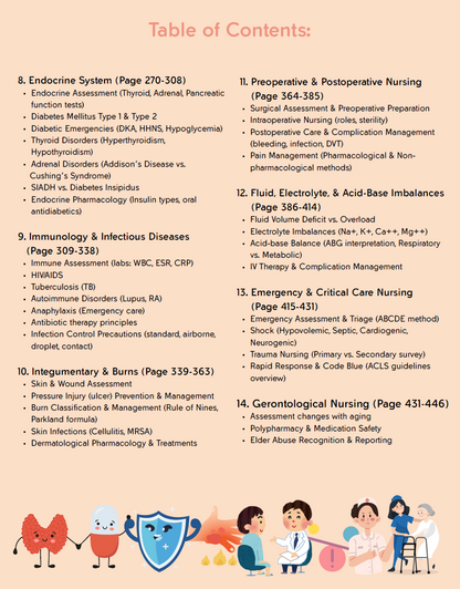 The Nursing School Bundle Ebook – 446 Pages of Visual Notes