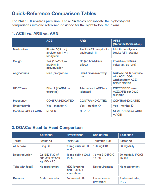 NAPLEX 2026 Complete Study Guide + 260 Practice Questions
