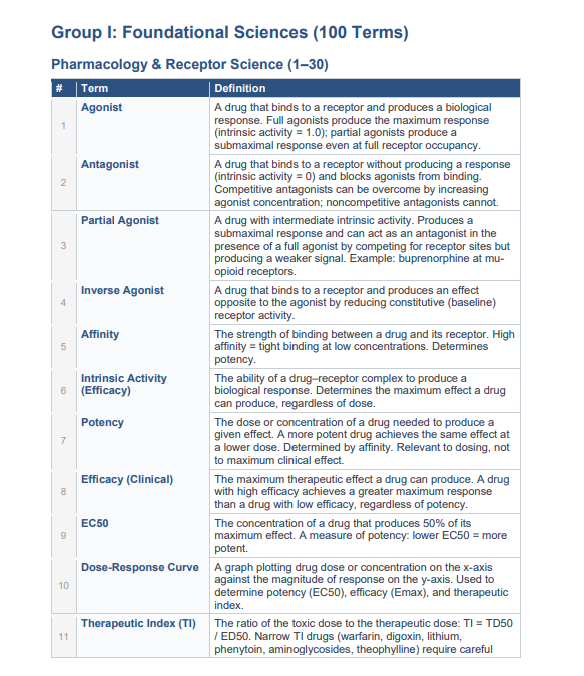 NAPLEX 2026 Complete Study Guide + 260 Practice Questions