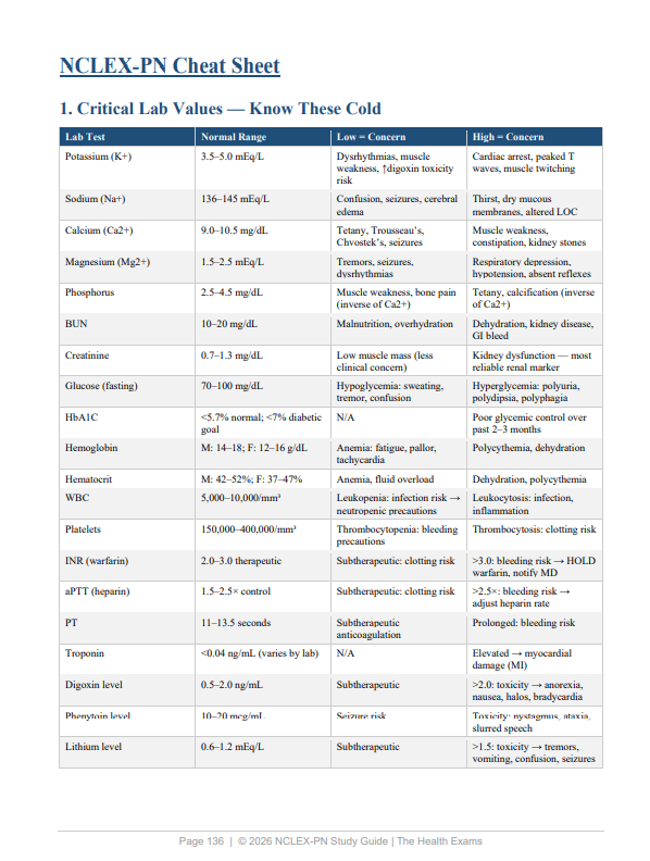 NCLEX-PN 2026 Study Guide | 340 Pages & 4 NGN Mock Exams