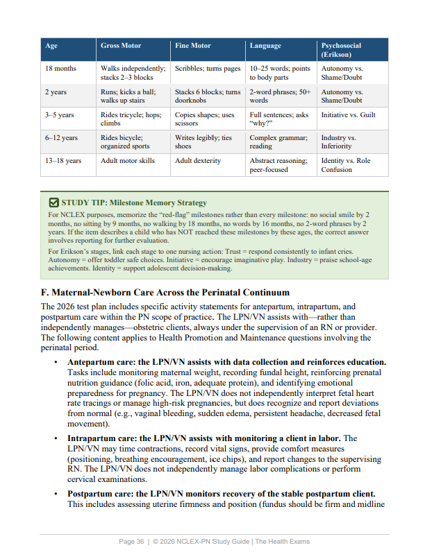 NCLEX-PN 2026 Study Guide | 340 Pages & 4 NGN Mock Exams