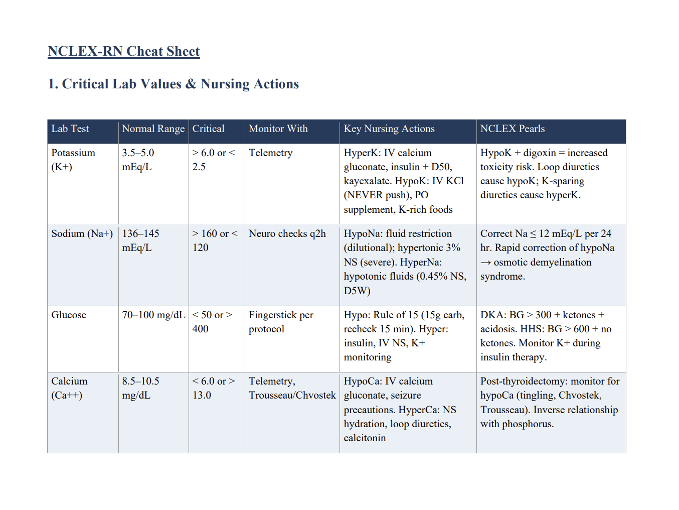 NCLEX-RN 2026 Study Guide (413 Pages) with 4 NGN Mock Exams