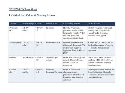 NCLEX-RN 2026 Study Guide (413 Pages) with 4 NGN Mock Exams
