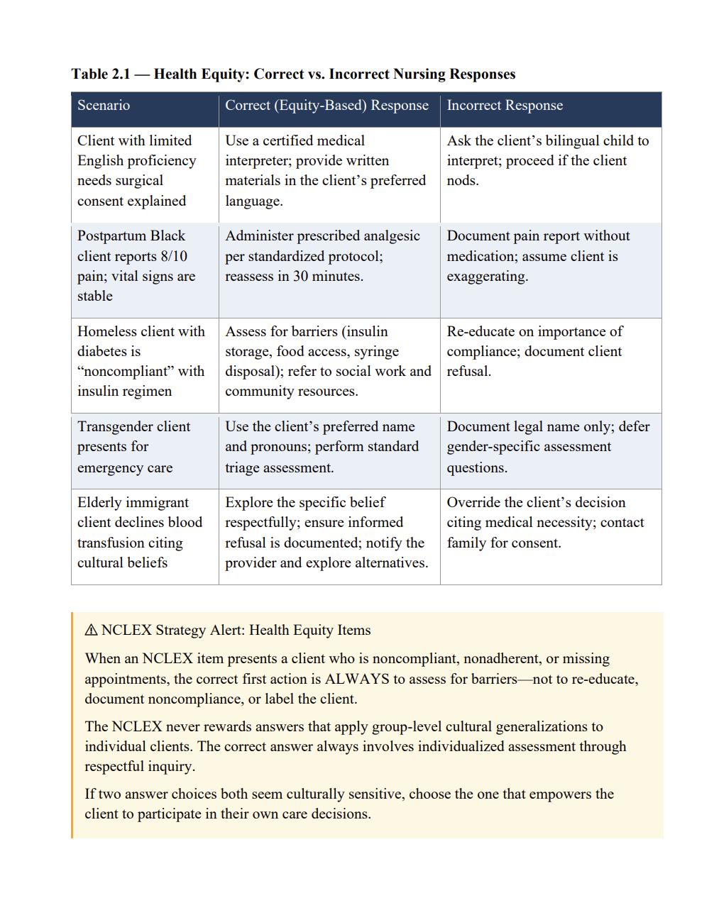 NCLEX-RN 2026 Study Guide (413 Pages) with 4 NGN Mock Exams