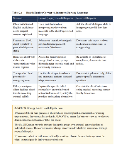 NCLEX-RN 2026 Study Guide (413 Pages) with 4 NGN Mock Exams