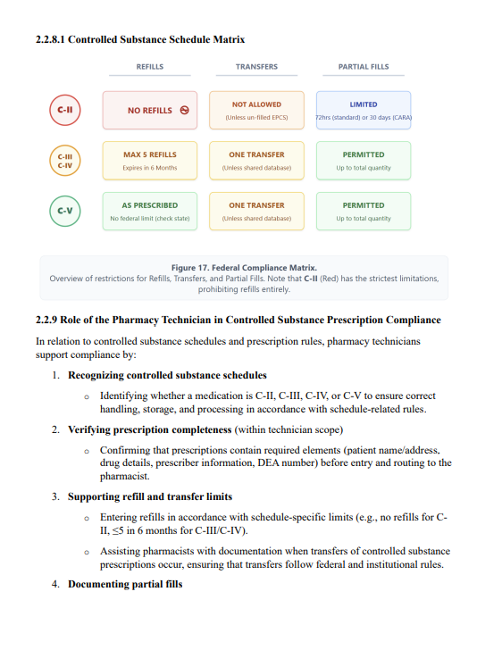 PTCE Study Guide 2026 | 357-Page Review + 200 Practice Questions & Detailed Answers