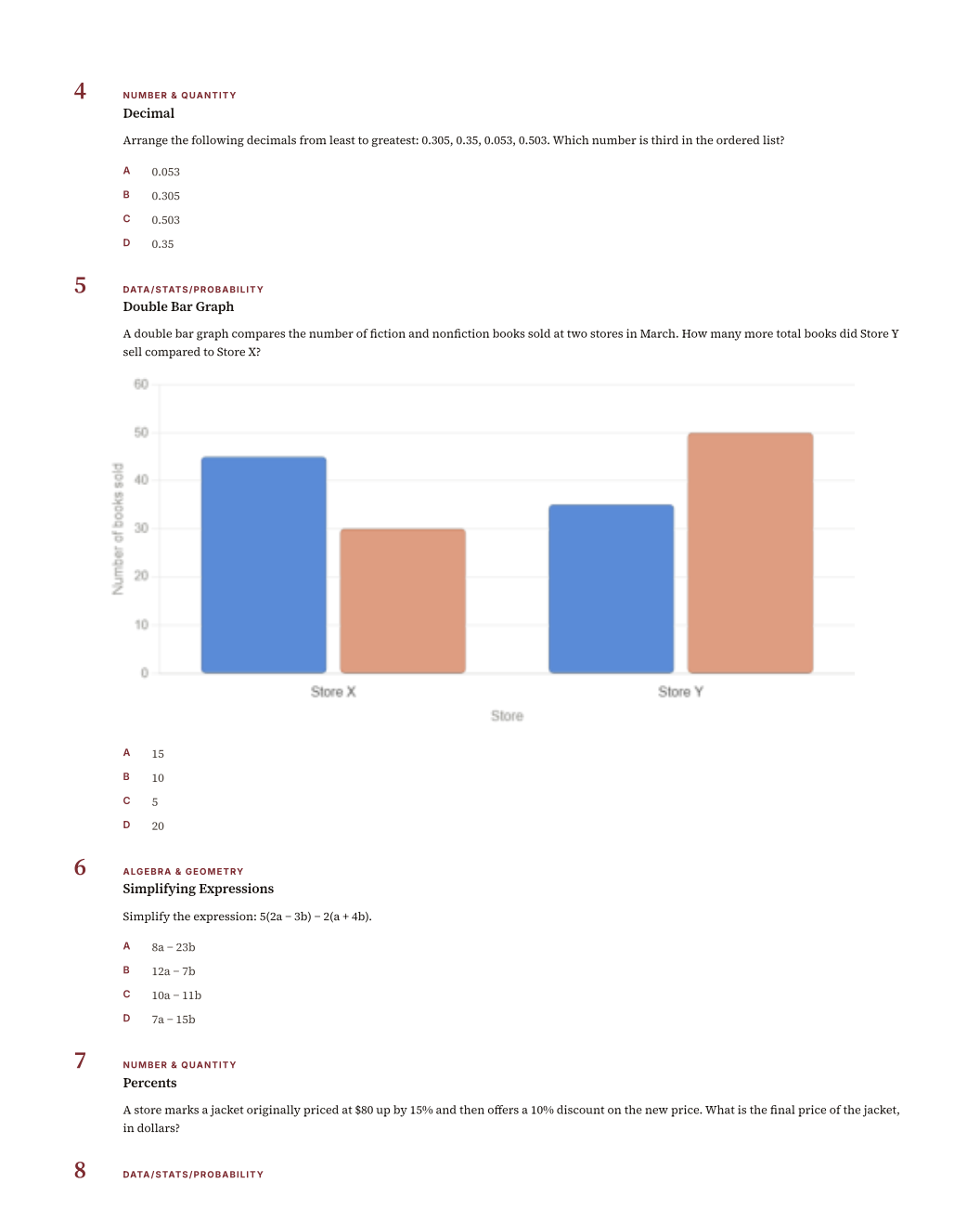 Praxis Core Math Practice Questions – 300 Items, 5 Mock Exams & Rationales (5733) | Digital Download