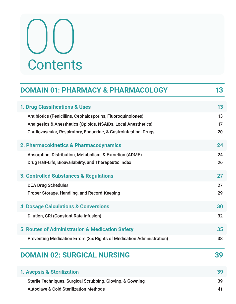 VTNE Complete Study Guide 2025