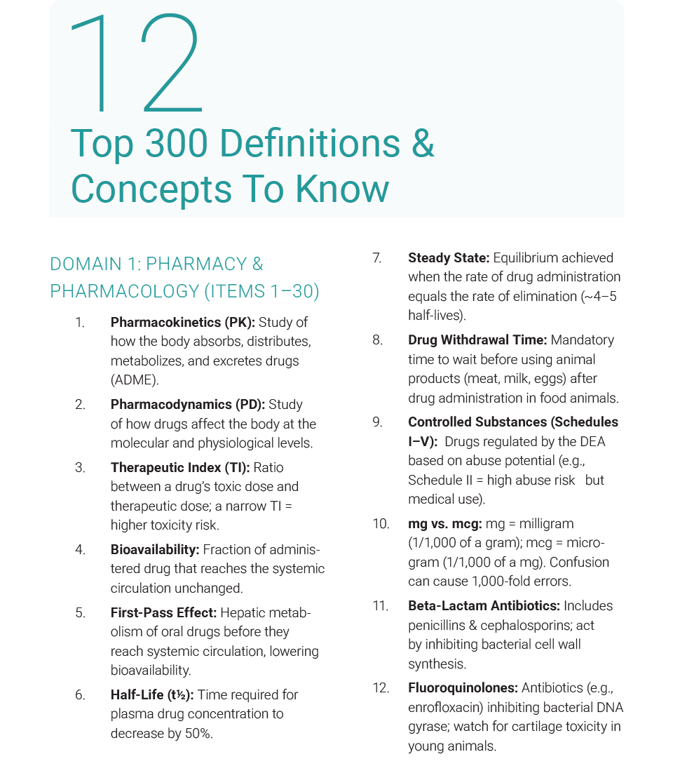 VTNE Complete Study Guide 2025